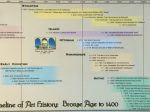 Timeline of Art History Poster - Bronze Age to 1400 AD Online now