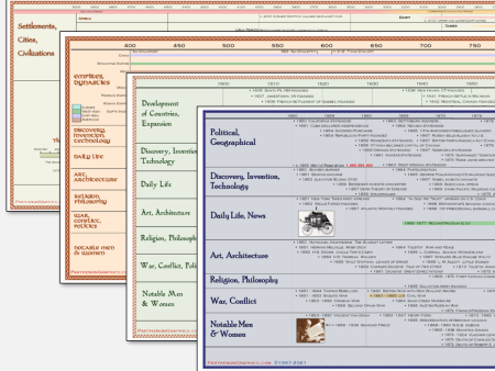 Classical Education Timeline Box Set Hot on Sale