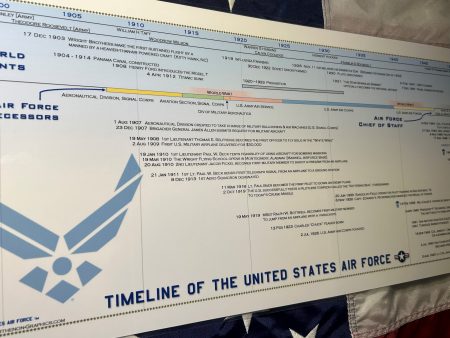 Timeline of the United States Air Force Poster Online Sale