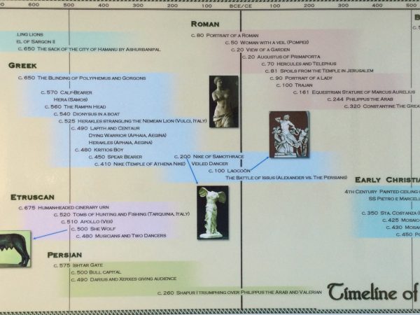 Timeline of Art History Poster - Bronze Age to 1400 AD Online now