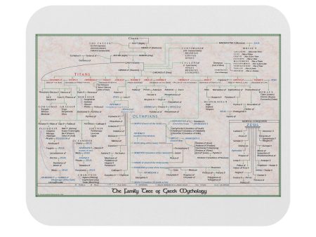 Family Tree of Greek Mythology Pedigree Mouse Pad (Rectangle) Hot on Sale