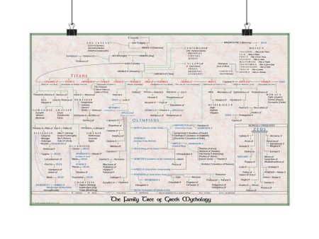 Family Tree of Greek Mythology Pedigree Poster Sale