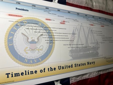 Timeline of the United States Navy Poster Online Sale