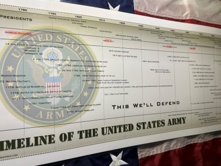 Timeline of the United States Army Poster For Sale