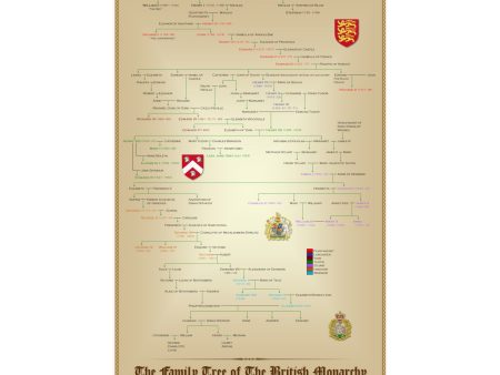 Family Tree of The British Monarchy Pedigree Poster on Sale