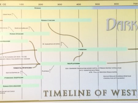 Timeline of Western Philosophy Poster For Cheap