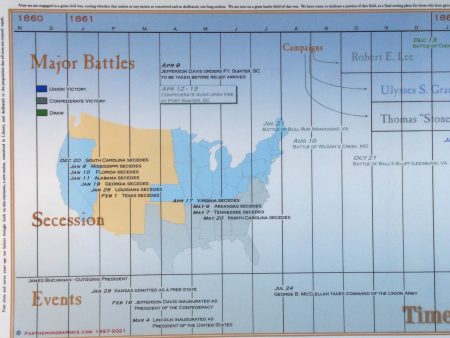 Timeline of the American Civil War Sale