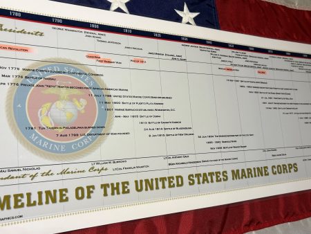 Timeline of the United States Marine Corps Poster Online Hot Sale