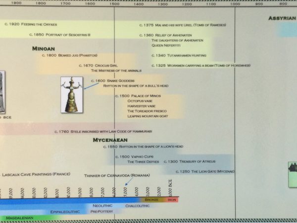 Timeline of Art History Poster - Bronze Age to 1400 AD Online now