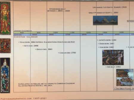 Timeline of The Old Testament Poster Online now