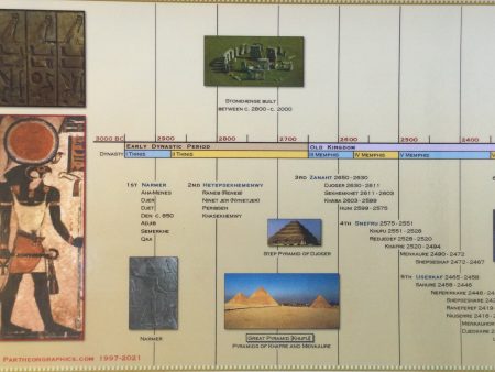 Timeline of Ancient Egypt Poster on Sale