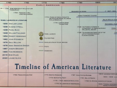 Timeline of American Literature Poster For Sale