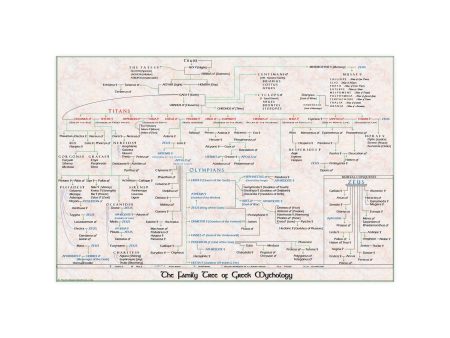 Family Tree of Greek Mythology Pedigree Poster Online