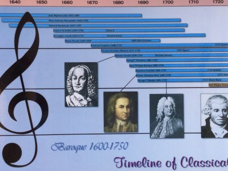 Timeline of Classical Music Poster For Cheap