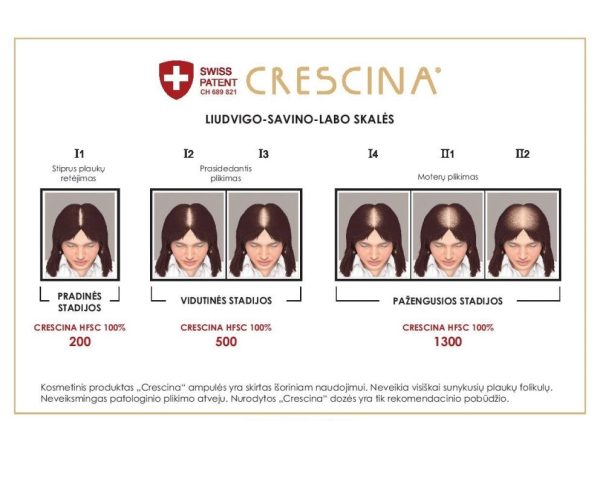 CRESCINA TRANSDERMIC RE-GROWTH HFSC 100% plaukų ataugimą skatinančios ampulės MOTERIMS, 500 stiprumo, 20 vnt. +dovana plaukų šampūnas Online Sale